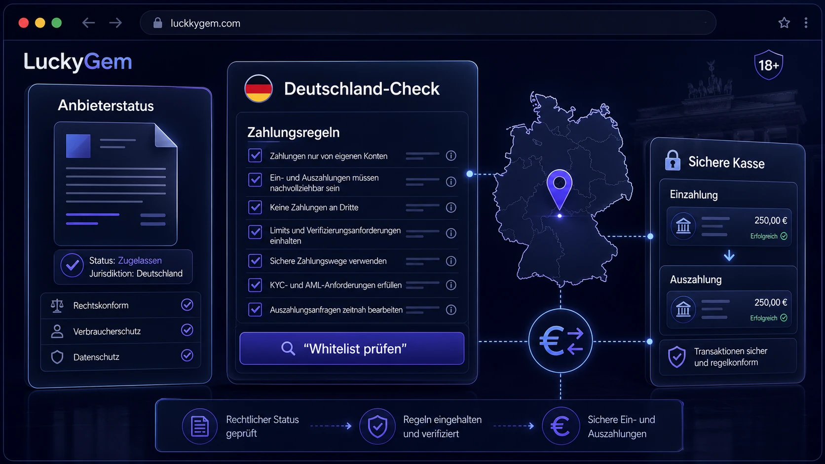 Deutschland-Check: GGL Whitelist, Anbieter und Zahlungsregeln